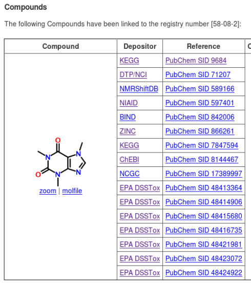 cas number 75-75-2