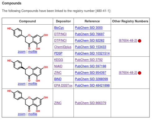 Simple Cas Number Lookup And More With Chempedia Depth First